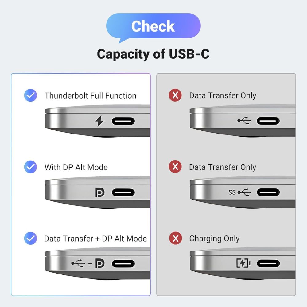 UGREEN USB-C Male to Display Port Female Braided Cable 2m