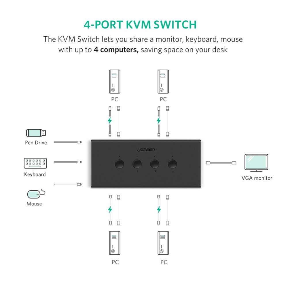 UGREEN USB KVM Switch Box 4 IN 1 OUT VGA Switch