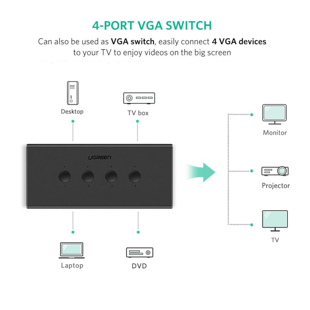 UGREEN USB KVM Switch Box 4 IN 1 OUT VGA Switch