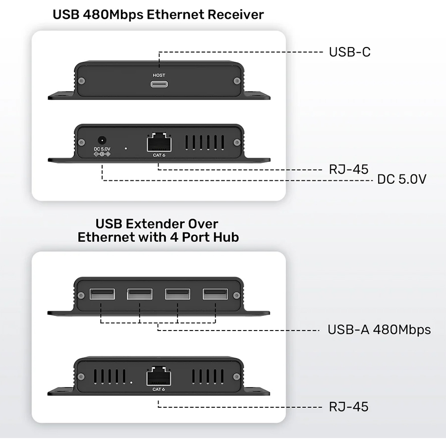 Unitek 150M USB Extender Over Ethernet with 4-Port Hub