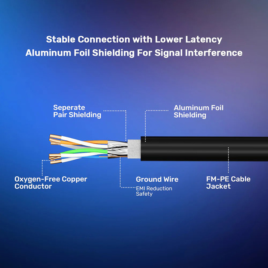 Unitek C18149AGY03-5M Cat 8 Ethernet Cable 5M