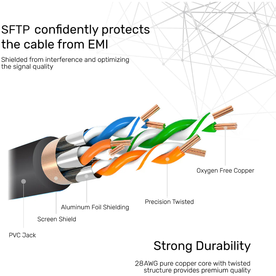 Unitek Cat 7 SFTP RJ45 Ethernet Cable 3M