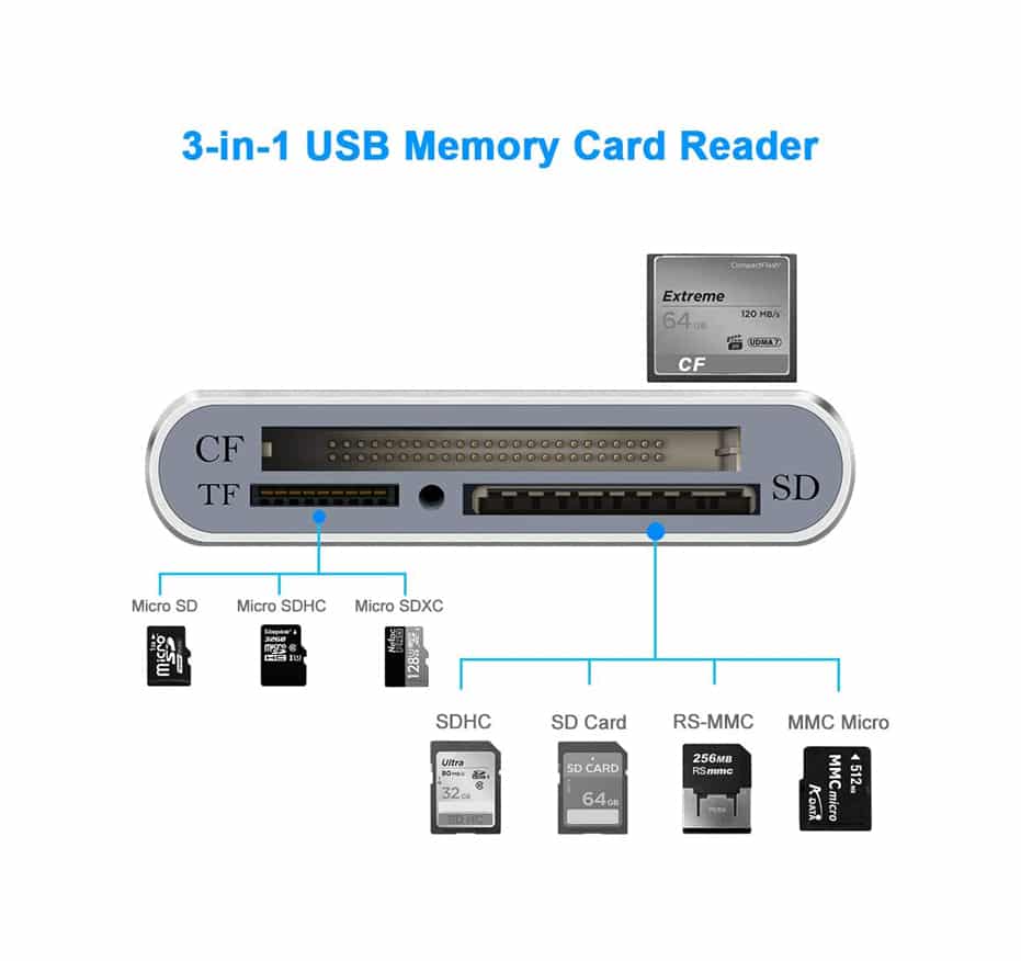 USB C CF Card Reader, CF Card Reader 3-in-1 Micro USB to USB Type-C