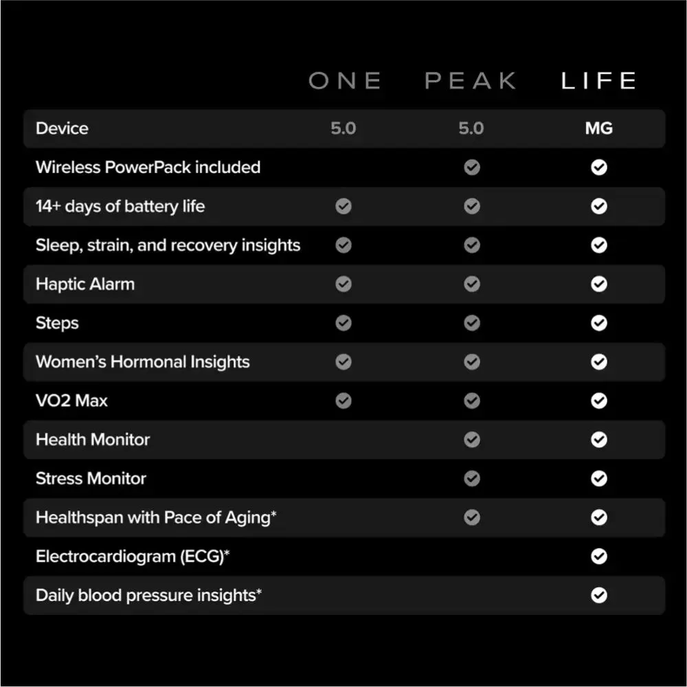 WHOOP Life MG - Health and Fitness Tracker