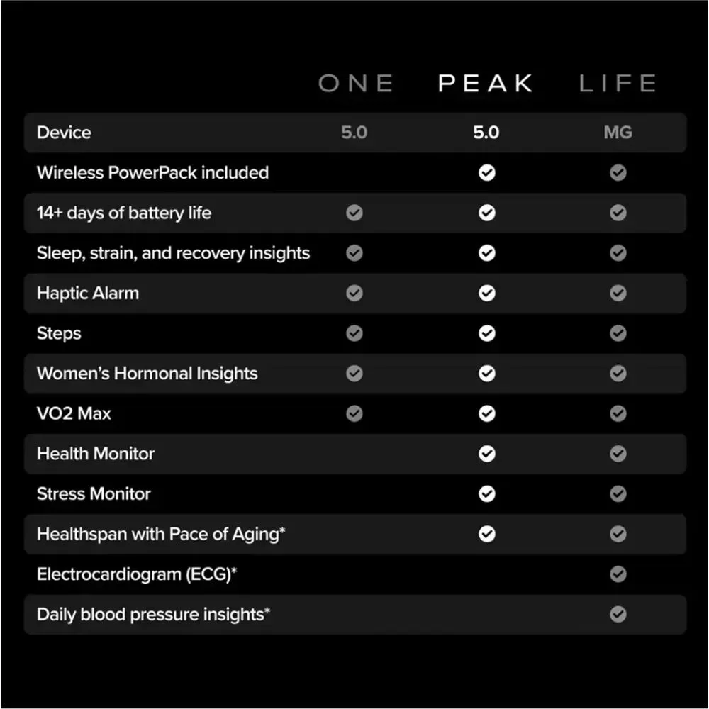 WHOOP Peak 5.0 - Health and Fitness Tracker